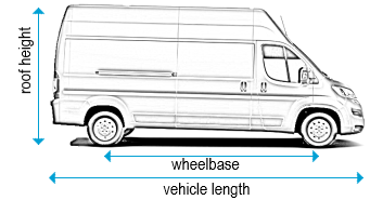 Citroen relay roof online rack mounts